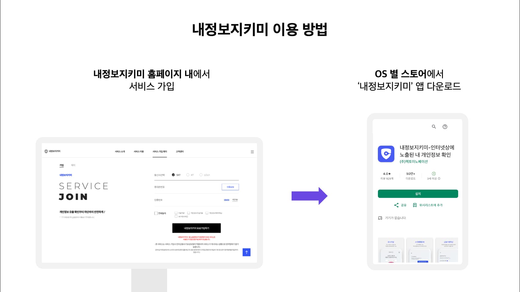 내정보지키미 이용방법